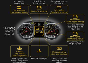 Ý nghĩa các đèn báo trên Taplo xe Mercedes Sprinter 2023