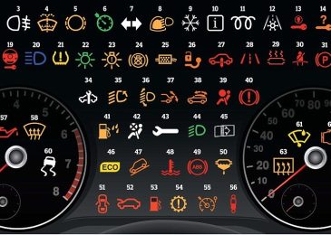 Ý nghĩa các đèn báo lỗi trên xe Ford Ecosport 2024